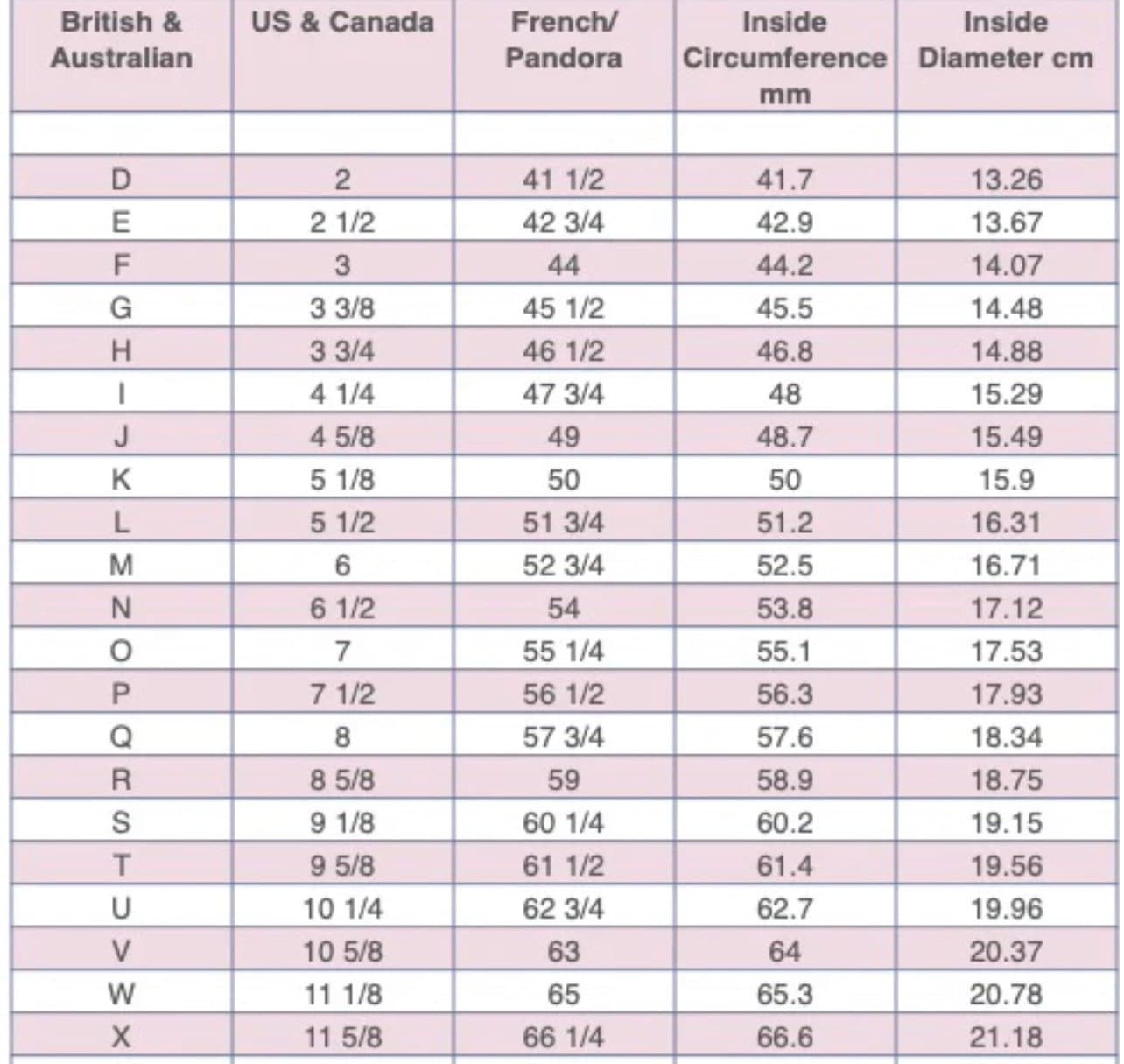 Adjustable vintage bird ring, silver bird ring, Vintage Bird Ring, turquoise ring, Boho Ethical Jewelry, Unique Gift for Her