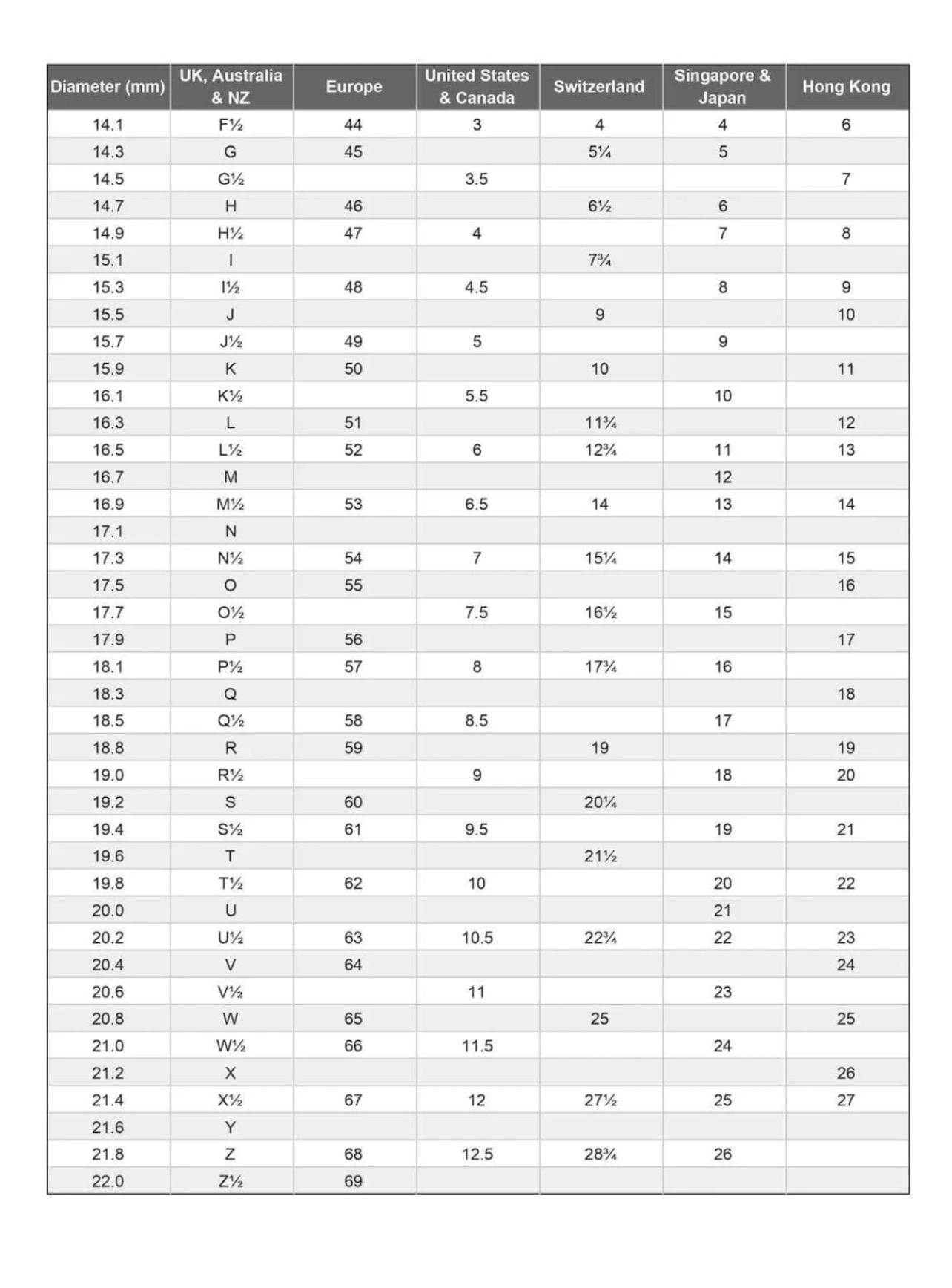 Recycled copper and sea glass rings. Handmade sea glass jewellery. Rings made with sea glass. Rustic jewellery. Handmade unusual rings.